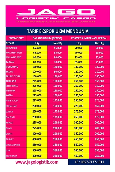 Tarif ekspor dari indonesia ke luar negeri, tarif pengiriman dari indonesia ke luar negeri, tarif luar negeri jago logistik